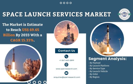 Space Launch Services Market