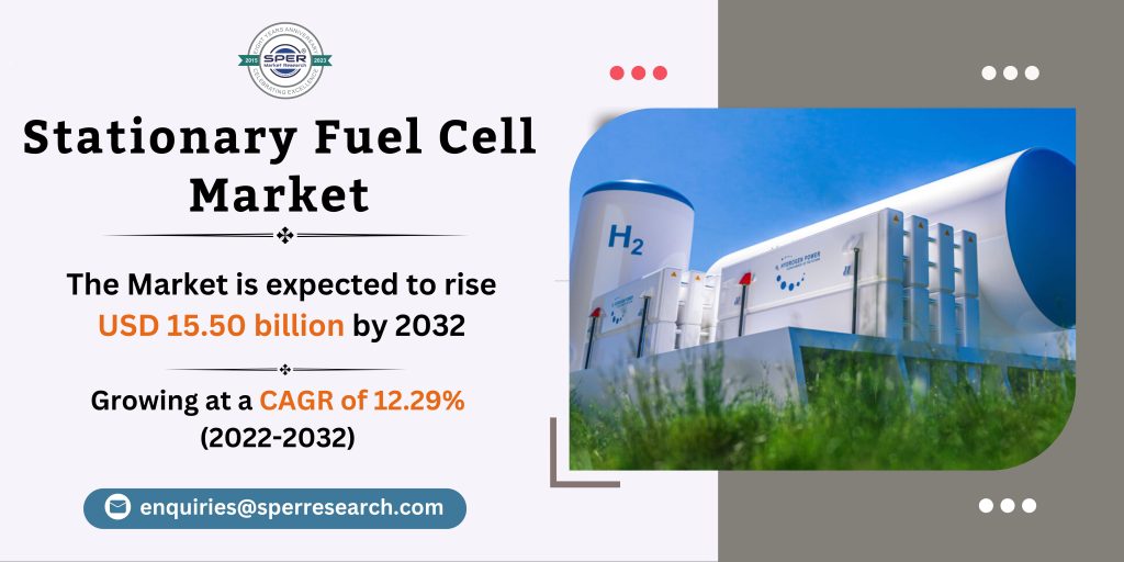 Stationary Fuel Cell Market