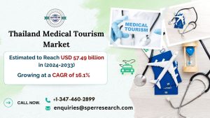 Thailand Medical Tourism Market