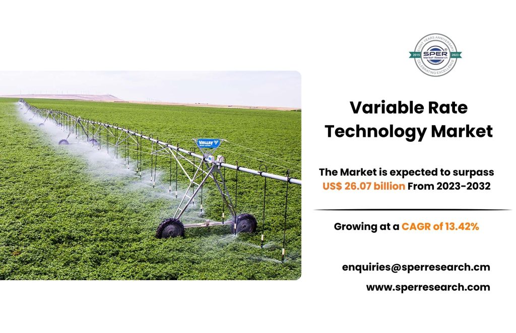 Variable Rate Technology Market