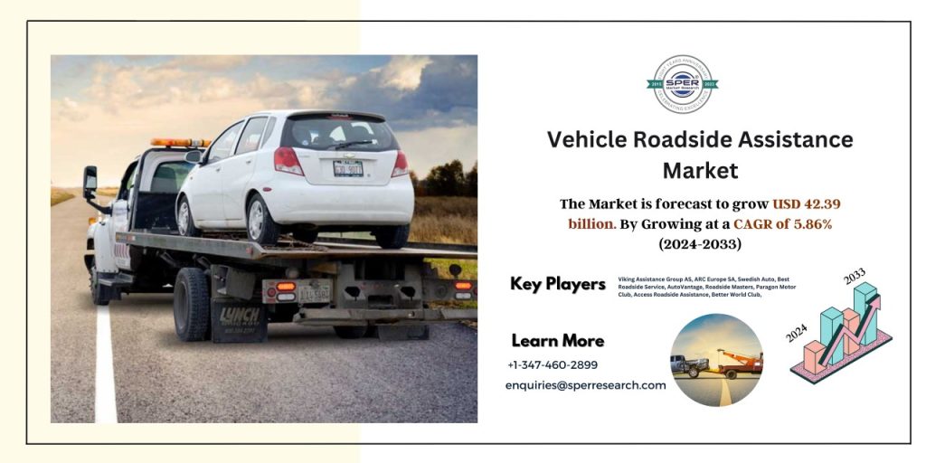 Vehicle Roadside Assistance Market