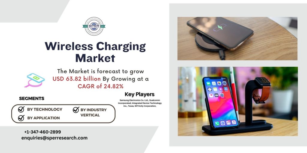 Wireless Charging Market