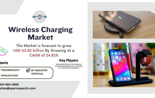 Wireless Charging Market