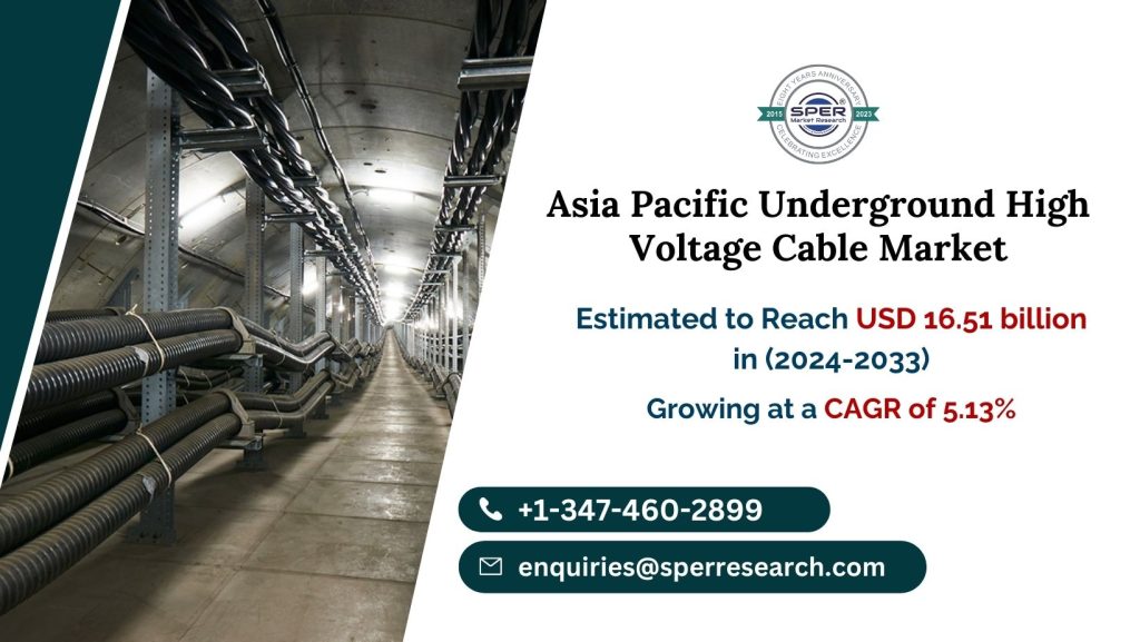 Asia Pacific Underground High Voltage Cable Market