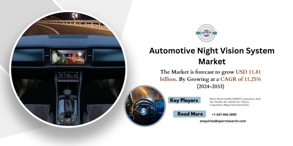 Automotive Night Vision System Market