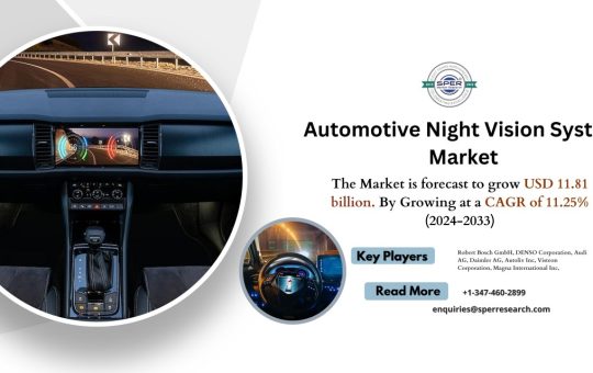 Automotive Night Vision System Market