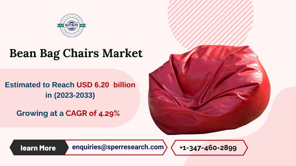 Bean Bag Chairs Market