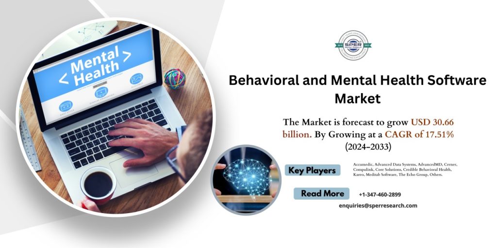 Behavioral Health Care Software Market