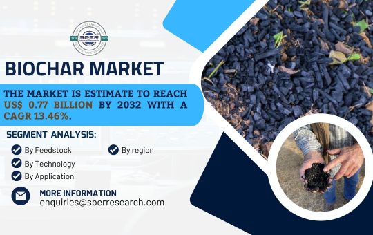 Biochar Market