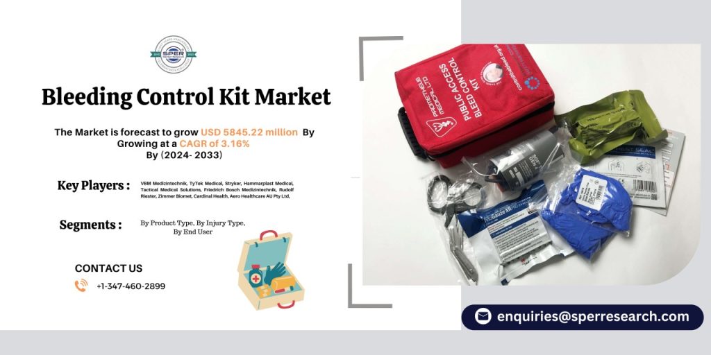 Bleeding Control Kit Market