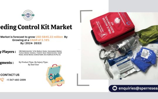 Bleeding Control Kit Market