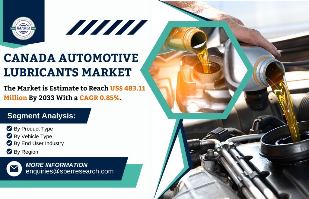 Canada Automotive Lubricants Market