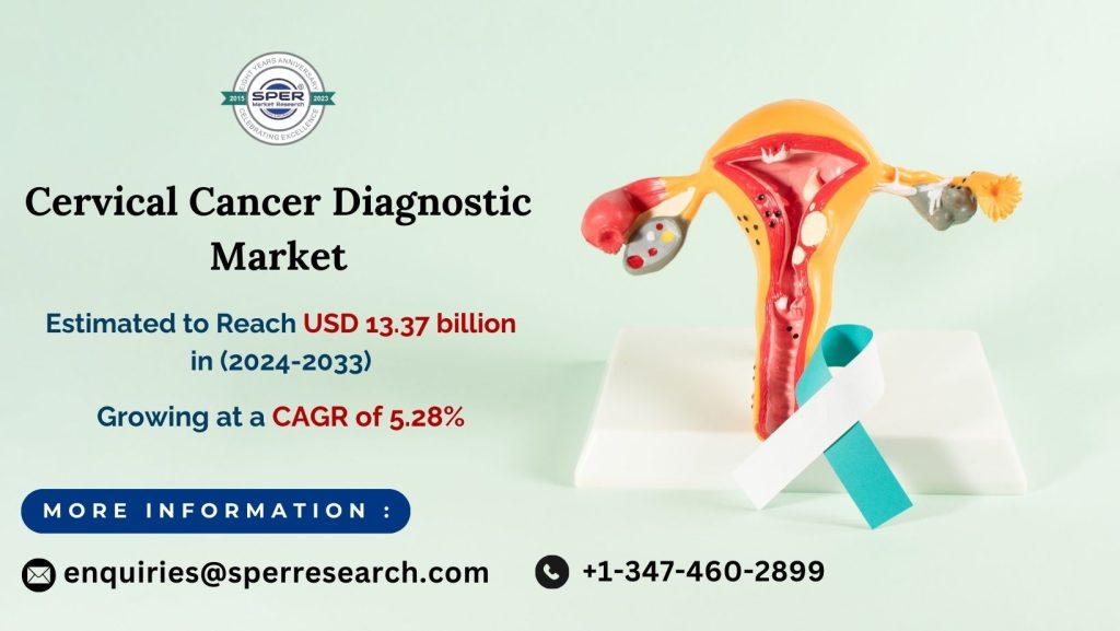 Cervical Cancer Diagnostic Market