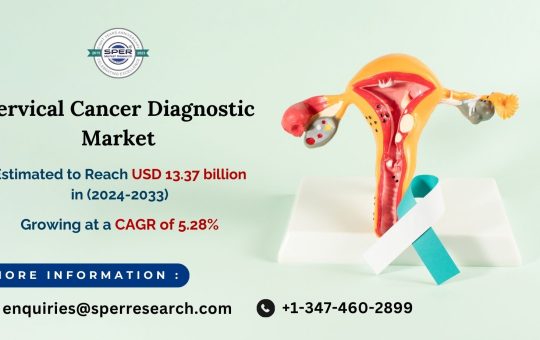 Cervical Cancer Diagnostic Market