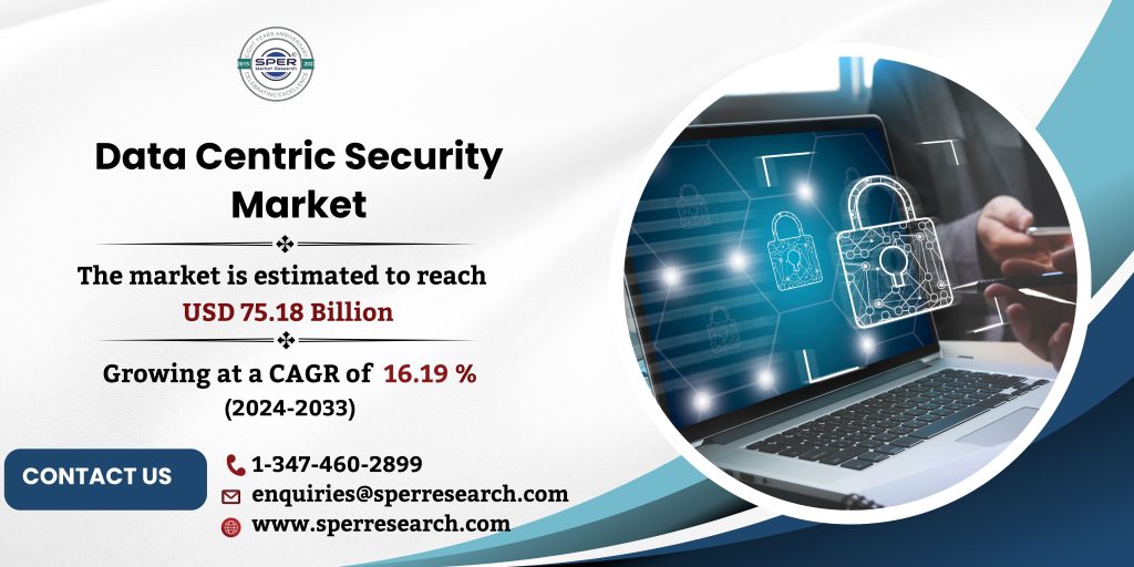 Data Centric Security Market