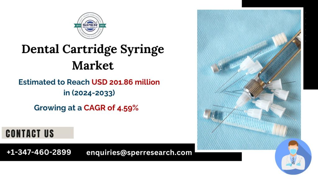 Dental Cartridge Syringe Market