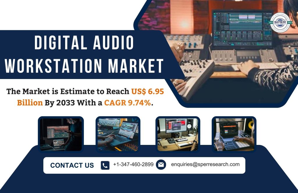 Digital Audio Workstation Market