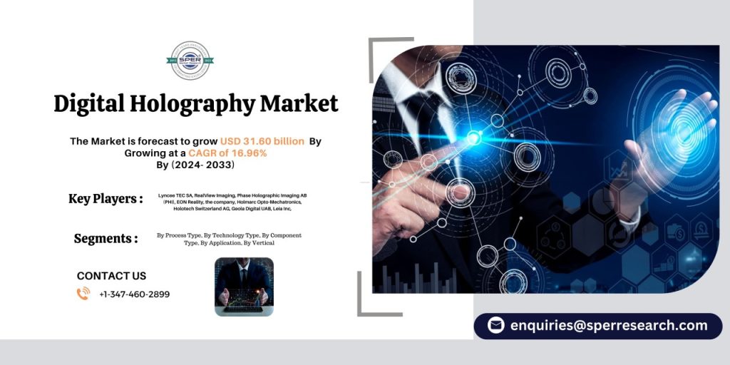 Digital Holography Market