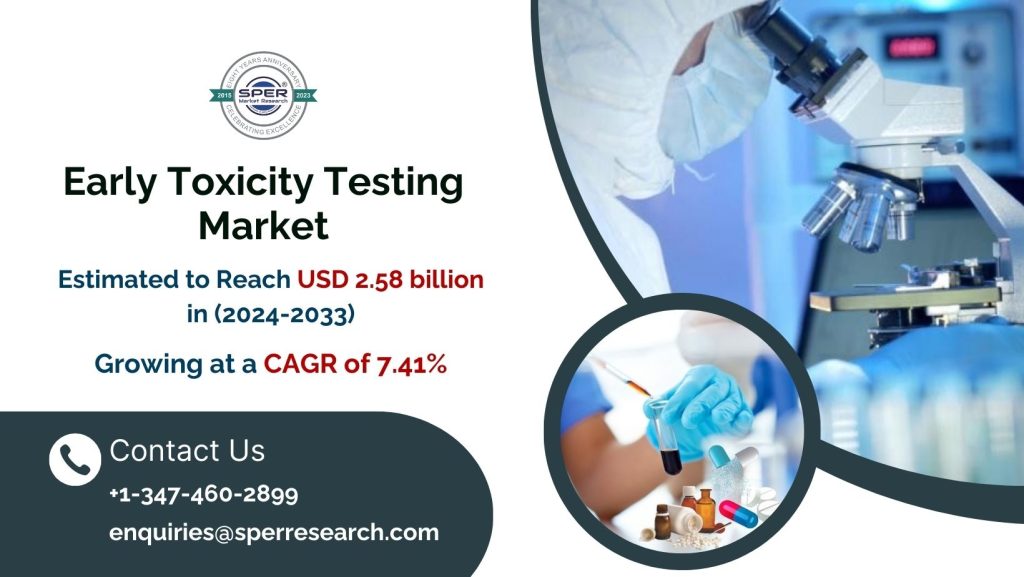 Early Toxicity Testing Market