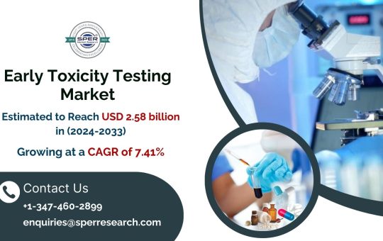 Early Toxicity Testing Market