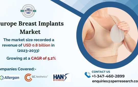 Europe Breast Implants Market