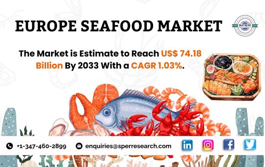 Europe Seafood Market