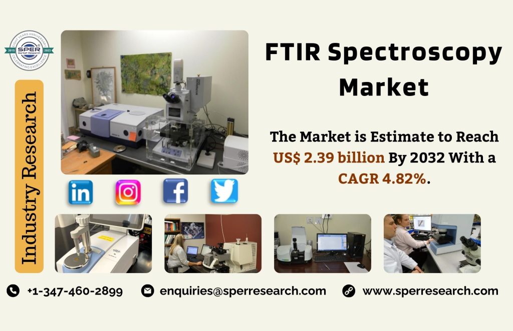 FTIR Spectroscopy Market