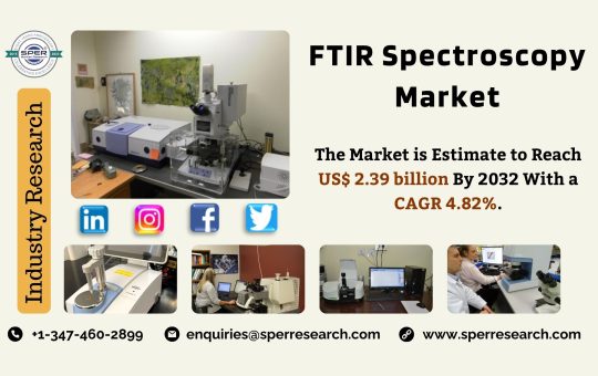 FTIR Spectroscopy Market