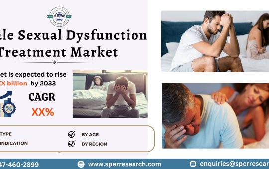 Female Sexual Dysfunction Treatment Market