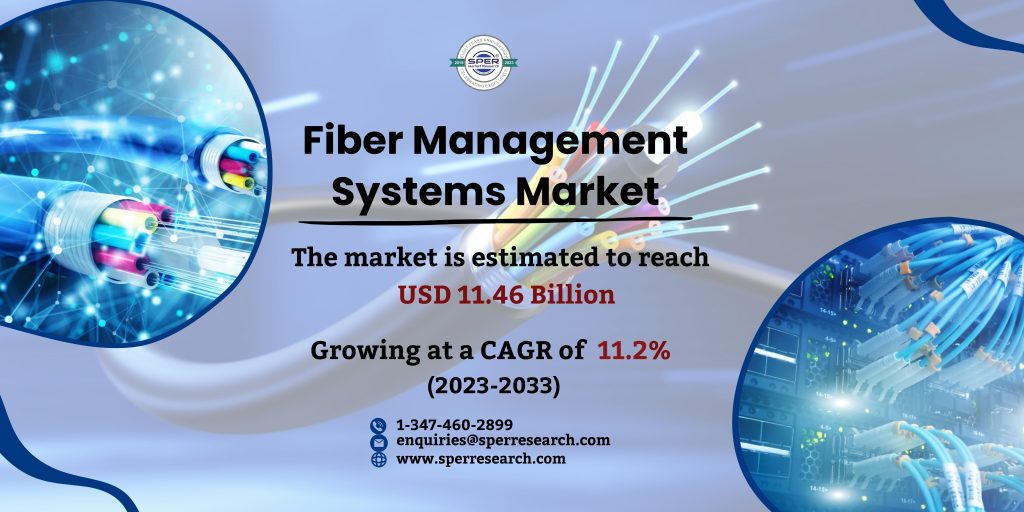 Fiber Management Systems Market