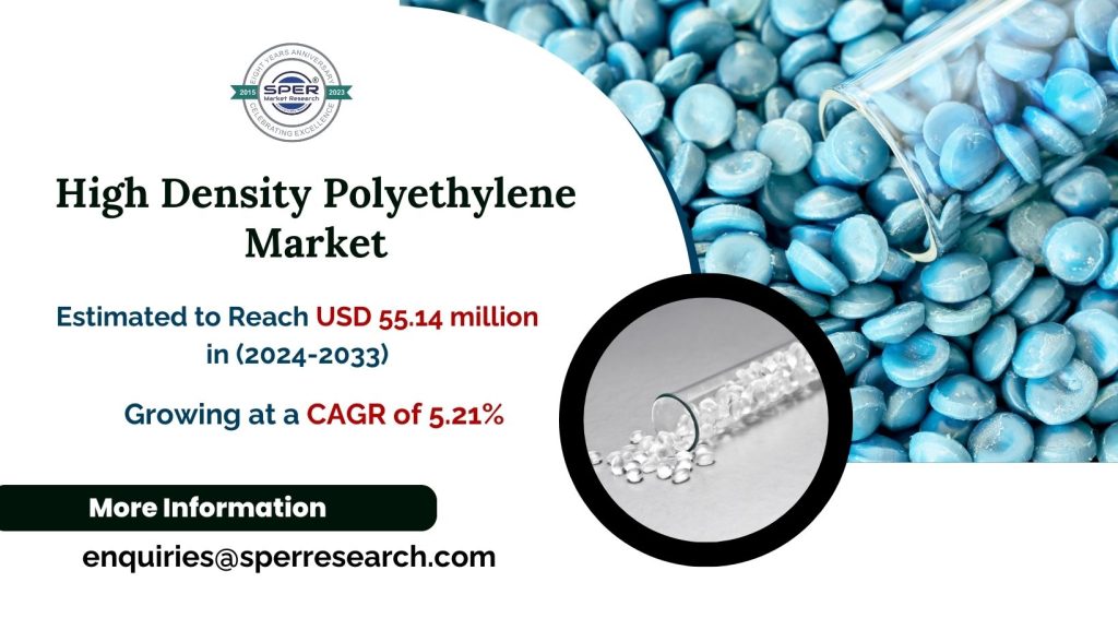 High Density Polyethylene Market