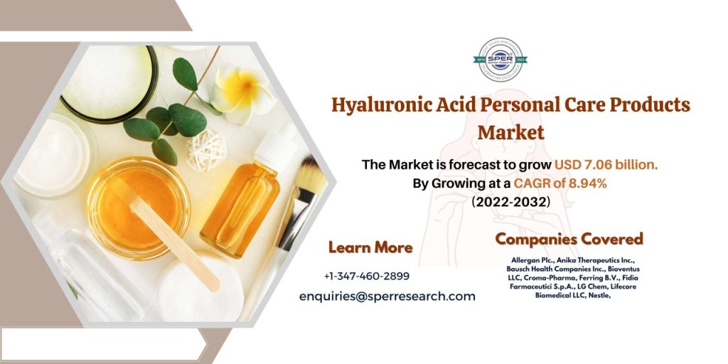 Hyaluronic Acid Personal Care Products Market