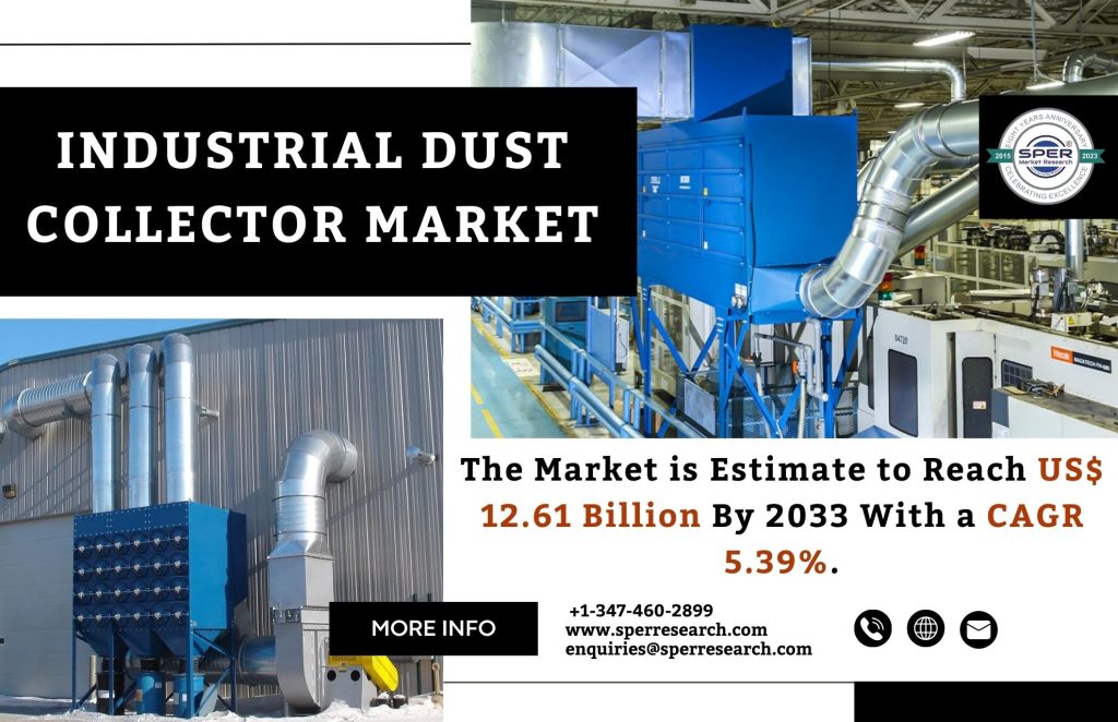 Industrial Dust Collector Market