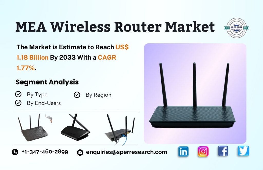 MEA Wireless Router Market