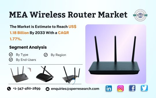 MEA Wireless Router Market