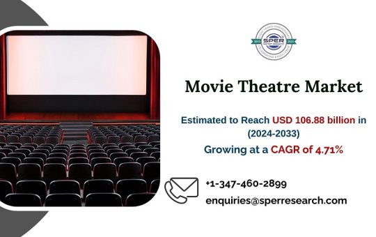 Movie Theatre Market