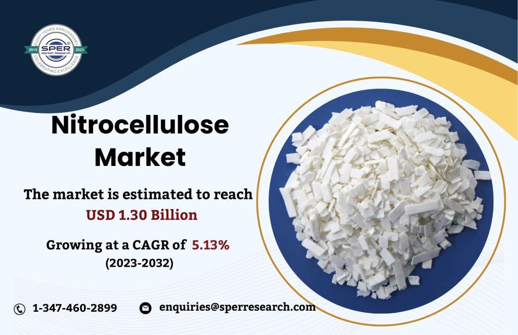 Nitrocellulose Market