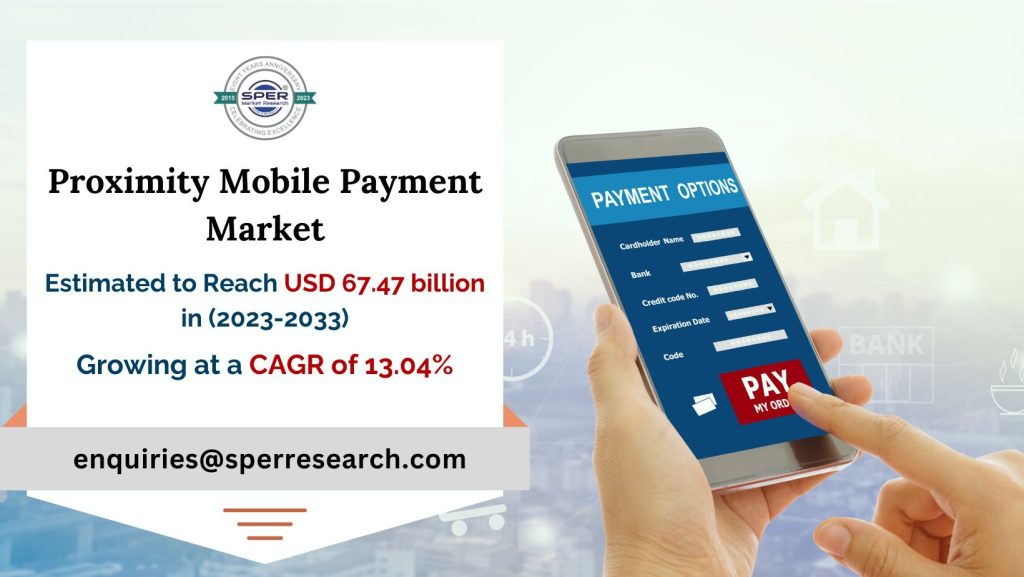 Proximity Mobile Payment Market