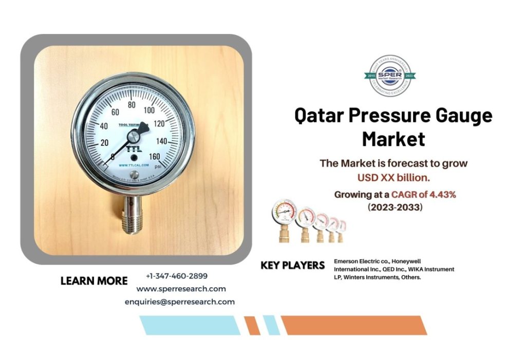 Qatar Pressure Gauge Market