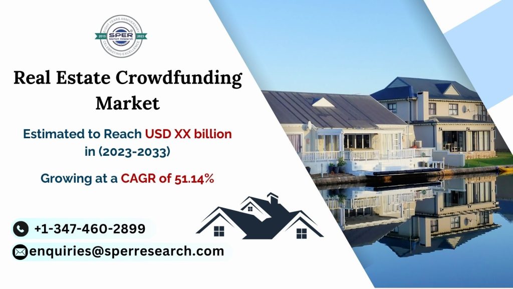 Real Estate Crowdfunding Market