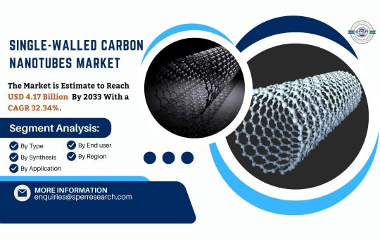 Single-Walled Carbon Nanotubes Market