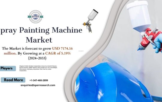 Spray Painting Machine Market