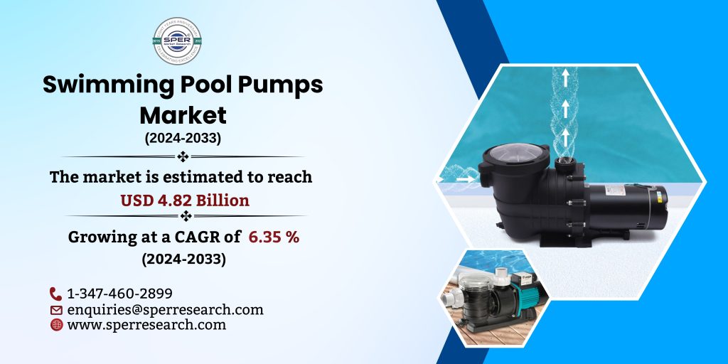 Swimming Pool Pumps Market