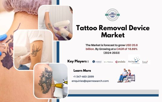 Tattoo Removal Device Market