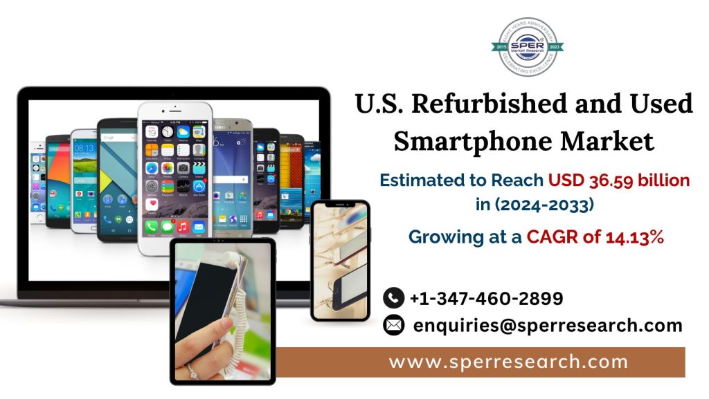 U.S. Refurbished and Used Smartphone Market