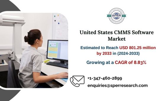 United States CMMS Software Market