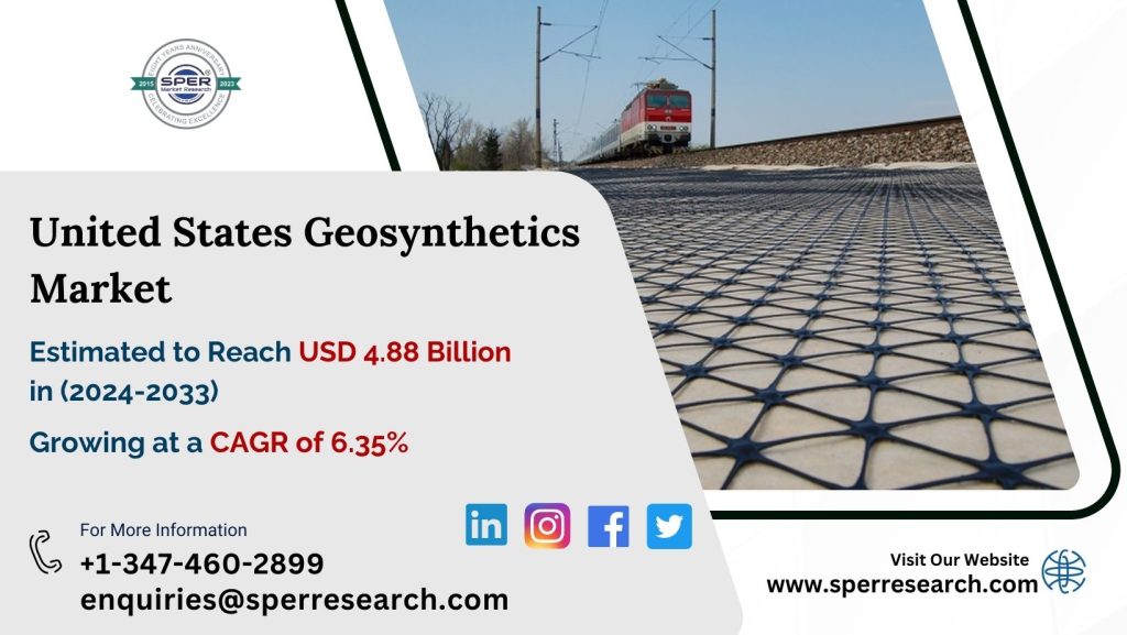 United States Geosynthetics Market