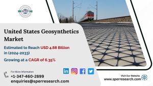 United States Geosynthetics Market
