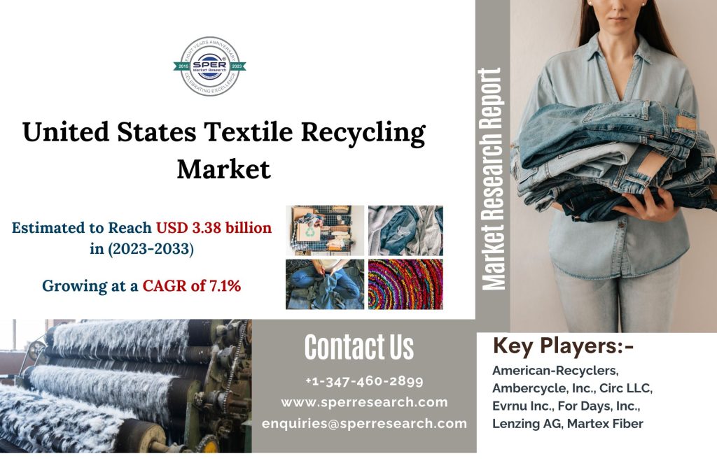 United States Textile Recycling Market