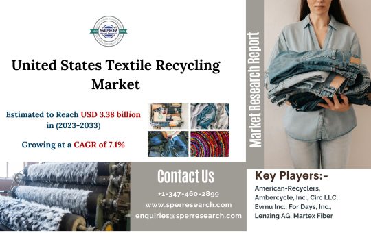 United States Textile Recycling Market